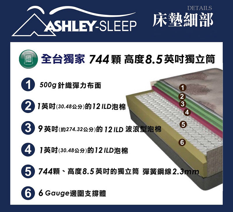 Ashley愛室麗 美式家居 來自北美品牌的獨立筒床墊讓您夜夜好眠