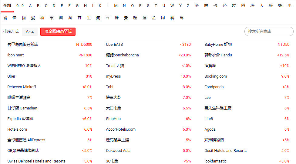 網購返利教學 | Shopback網路購物返利平台，買越多省越多