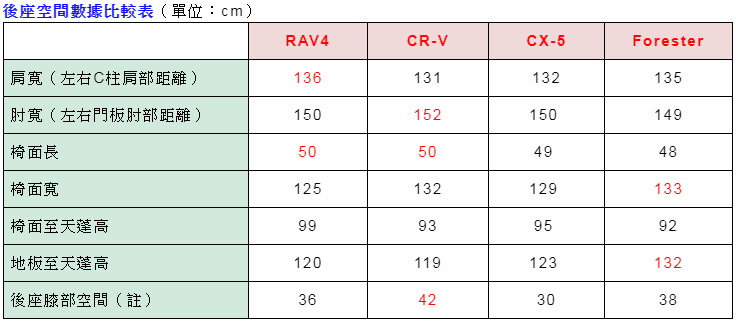 浩克報到 / 2019 All New Rav4 Hybrid 2WD月岩綠開箱