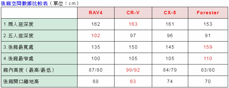 浩克報到 / 2019 All New Rav4 Hybrid 2WD月岩綠開箱