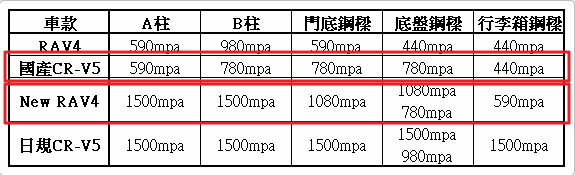 浩克報到 / 2019 All New Rav4 Hybrid 2WD月岩綠開箱