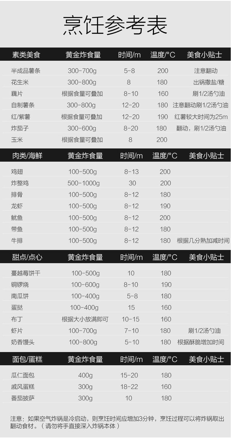 淘寶必買2019科帥AF-106智能氣炸鍋 / K小姐的料理時間