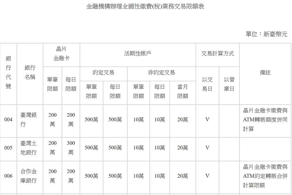 e-Bill 全國繳費網 讓您繳稅/繳費更輕鬆