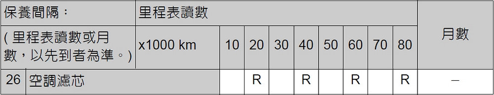 Rav4 Life / 2019 RAV4 更換 3M 汽車冷氣濾網 / 3M Cabon Air Filter 專業版