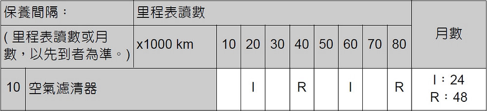 RAV4 Life / 2019 RAV4 更換 K&N 空氣濾網 / K&N High-Flow AIR FILTER