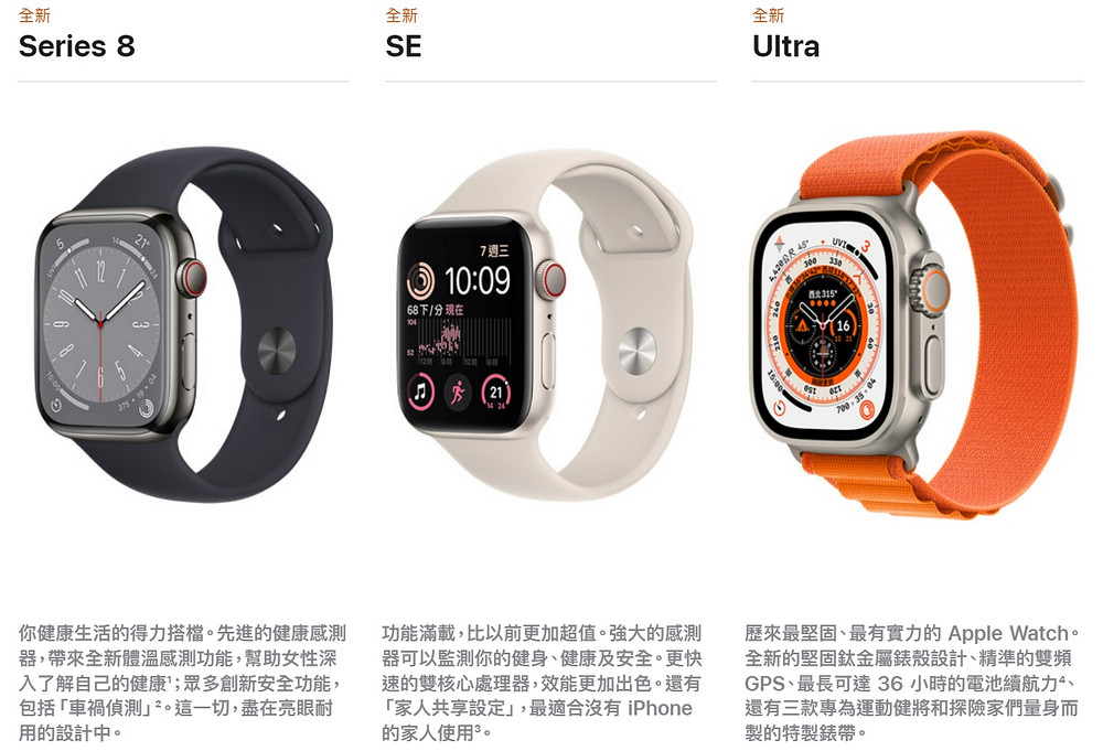 Apple Watvh 8 系列與 Watch Ultra 規格整理 / 一次秒懂所有機型差異